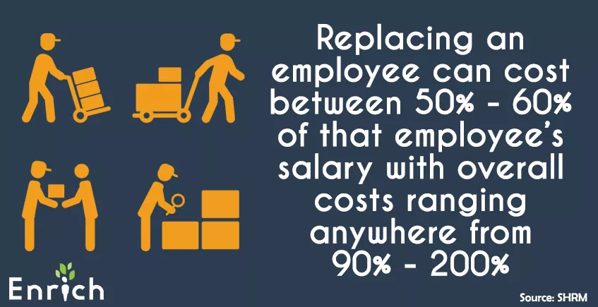 cost of replacing employees
