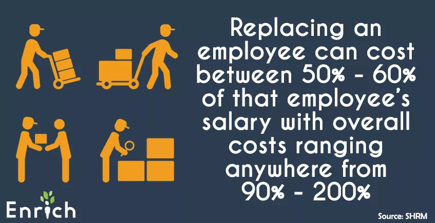 the-cost-of-replacing-an-employee-enrich-financial-wellness