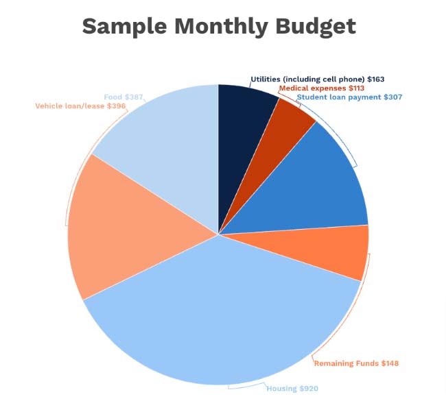 sample monthly budget