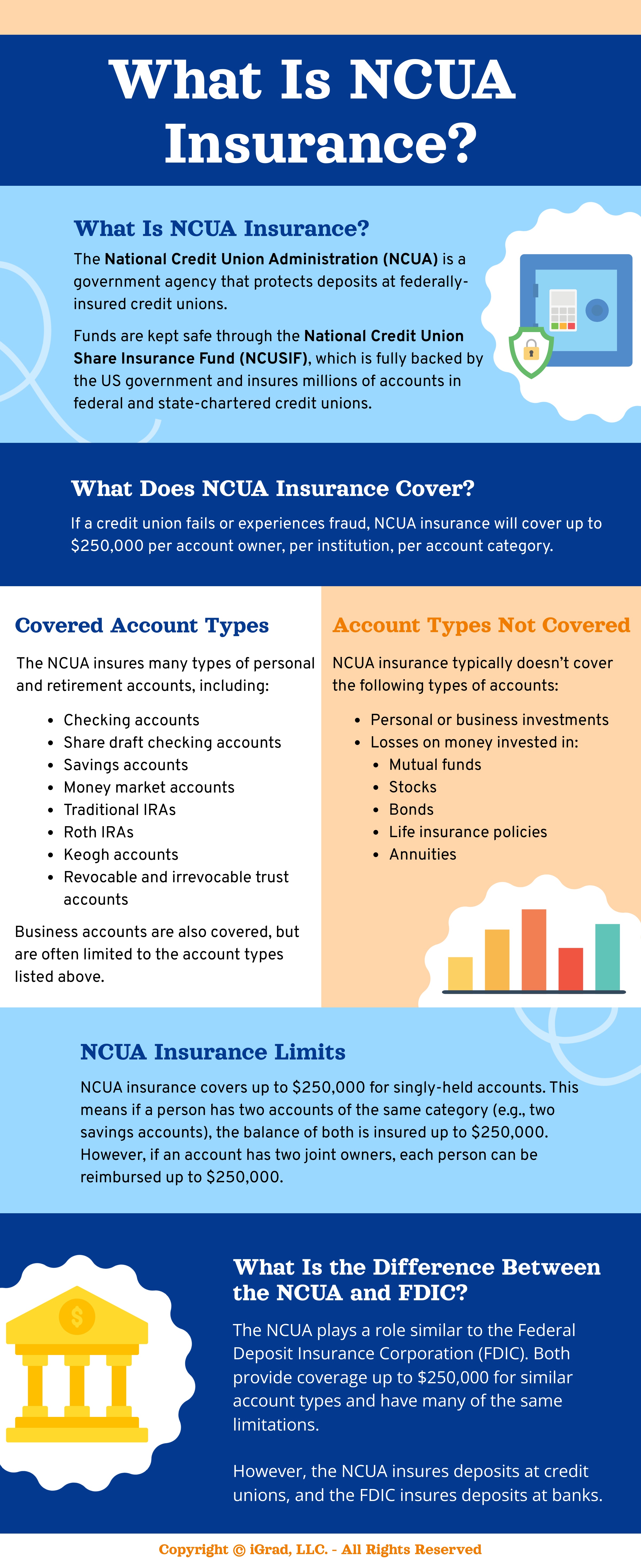 What Is NCUA Insurance?